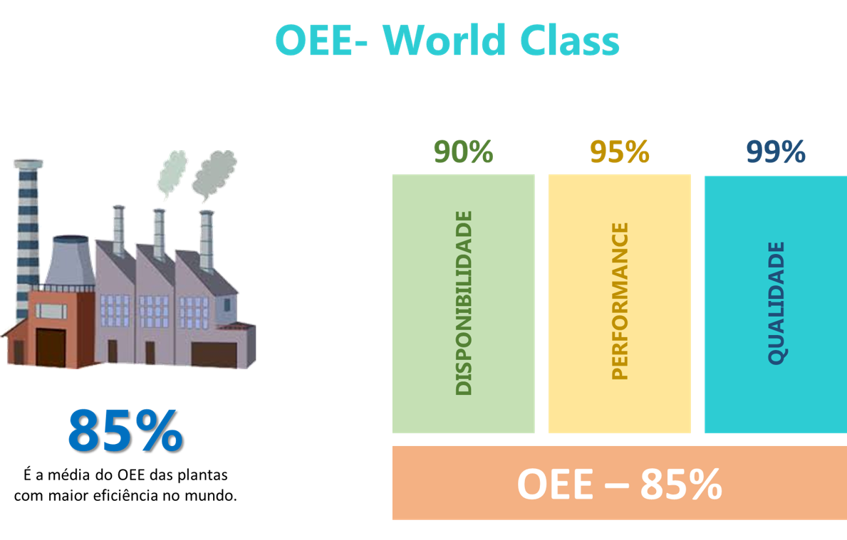 OEE - World Class